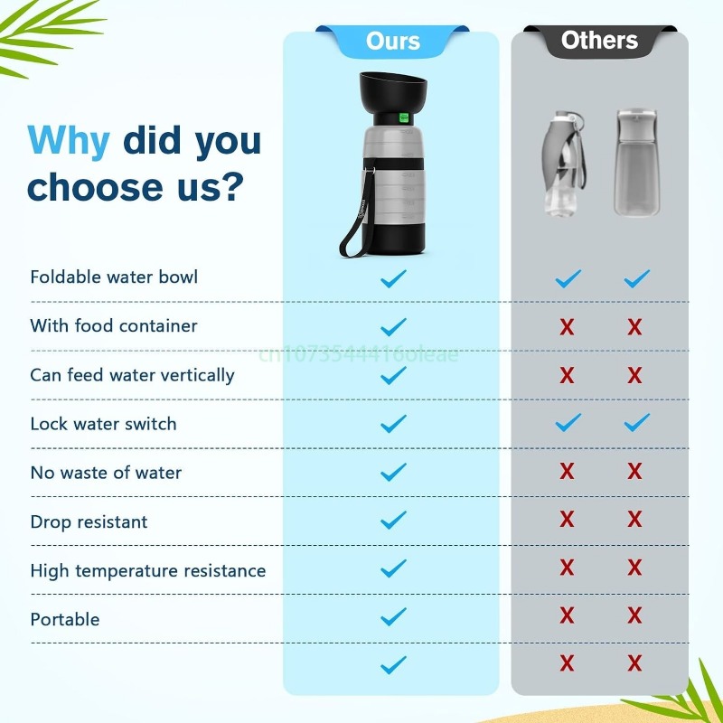 Bouteille d'eau pour chien de  - Fertilizer Dispenser avis et prix